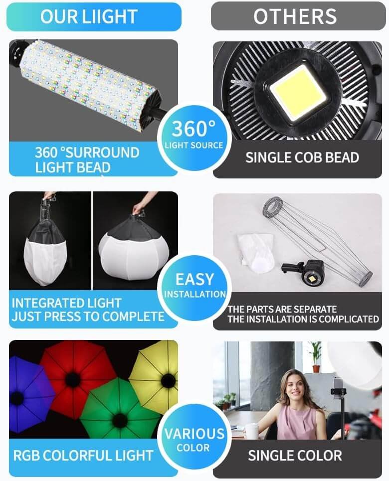 foto general LBS-65 RGB Lantern Softbox 120w- qx65cm (3)